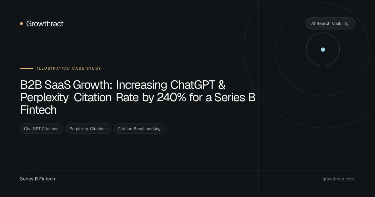 B2B SaaS Growth: Increasing ChatGPT & Perplexity Citation Rate by 240% for a Series B Fintech