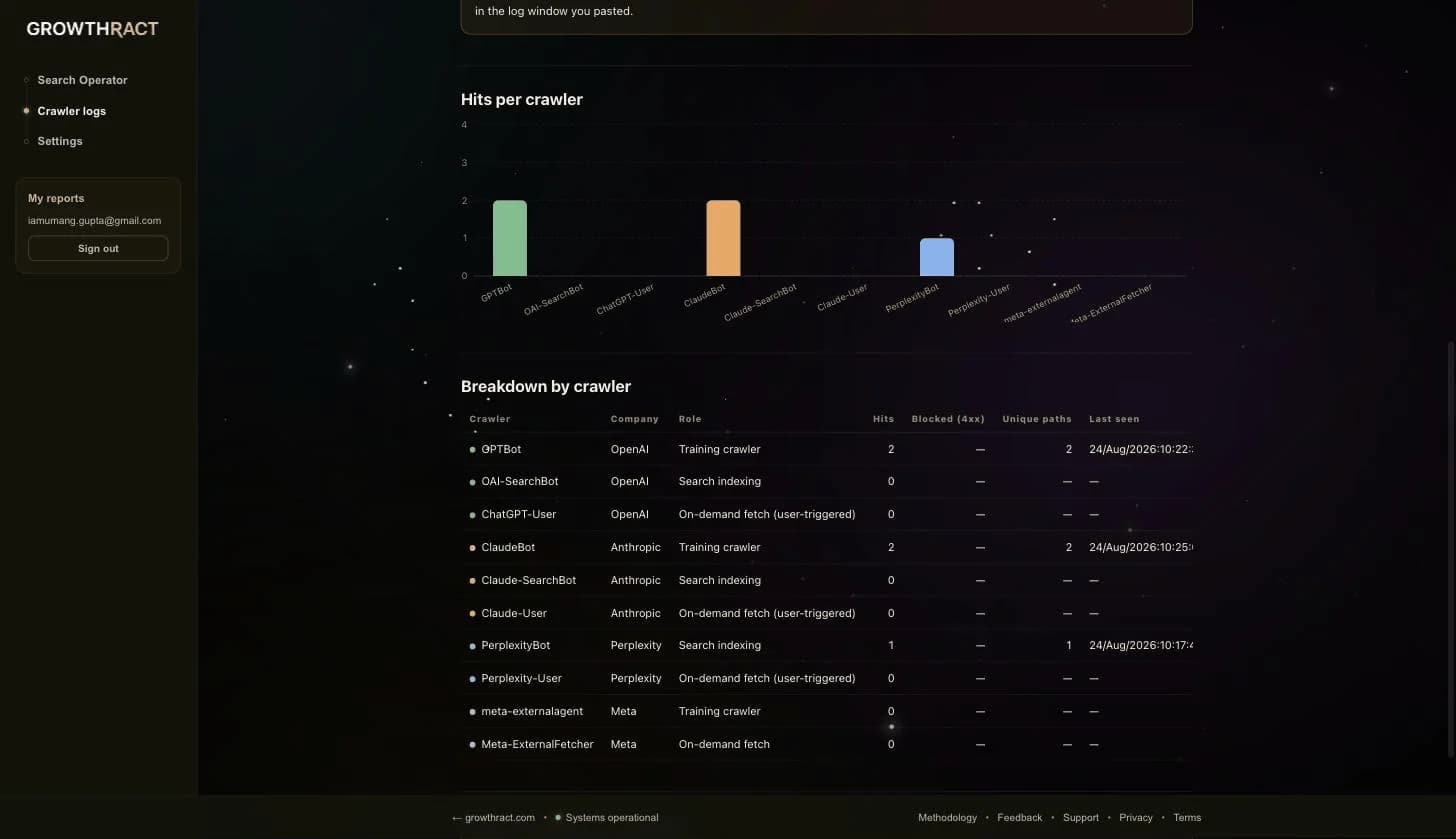 Crawler Logs results showing parsed access-log lines and recognized AI bot hit counts.