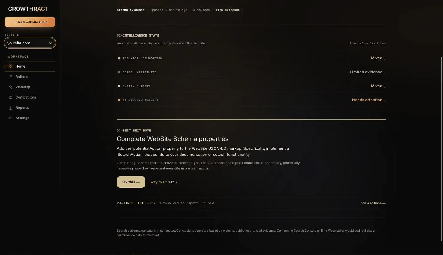 The Growthract Intelligence Overview dashboard showing dimension state, the best next move, and recent activity.