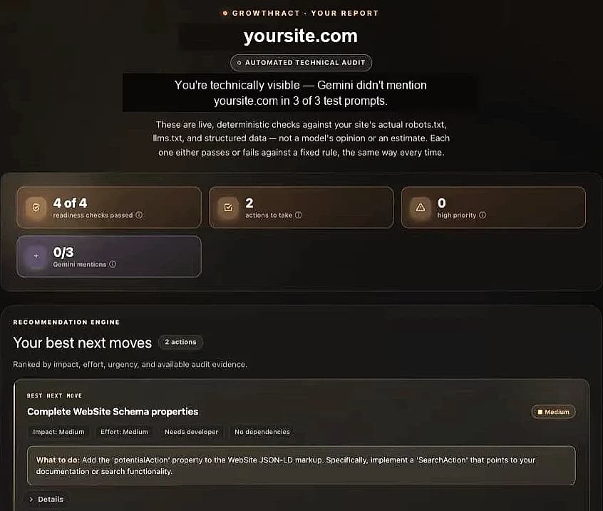 The real Growthract report for a sample site.