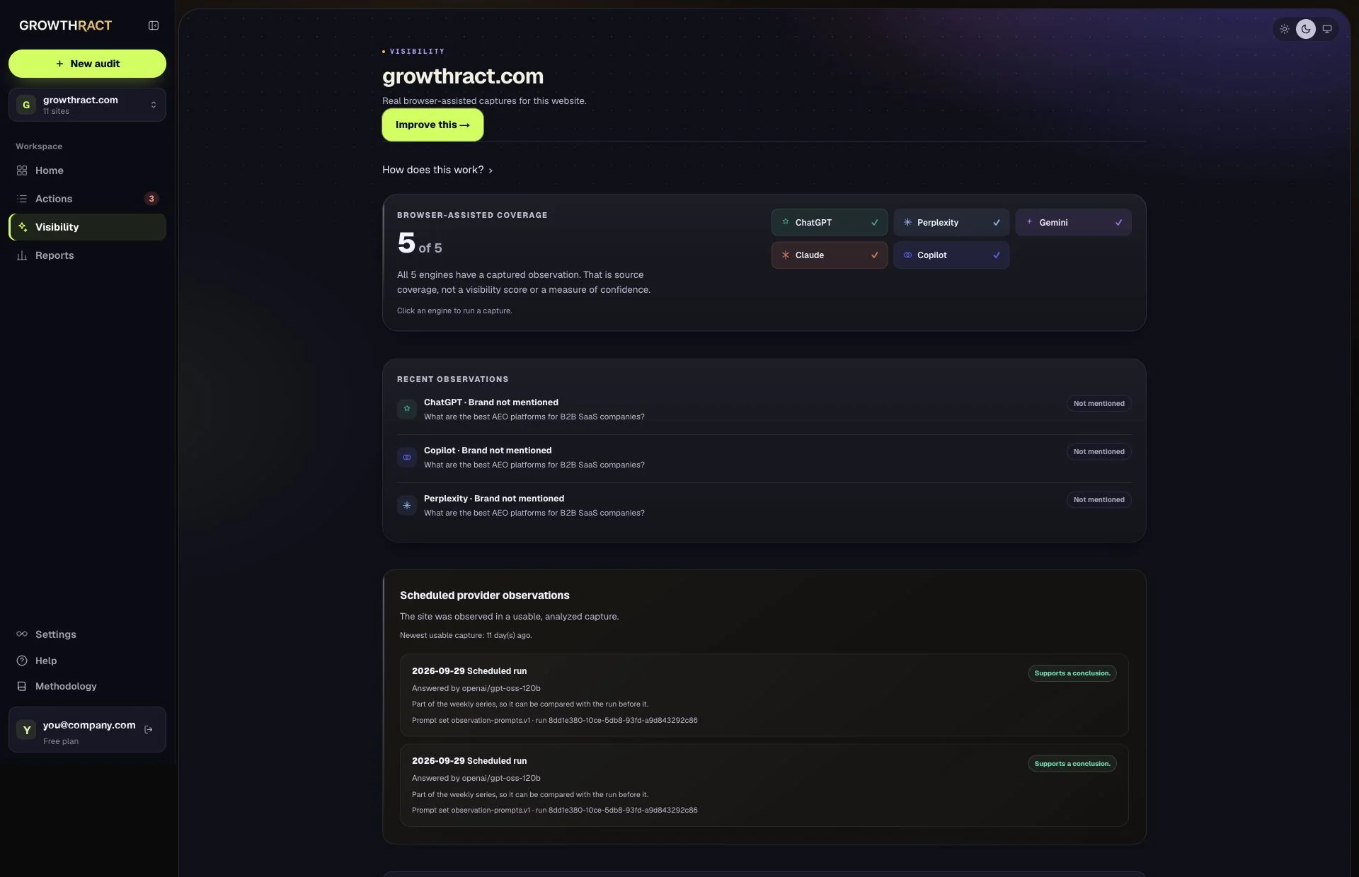 The Growthract Visibility screen: browser-assisted coverage across five AI engines and a list of recent observations with the prompt for each.
